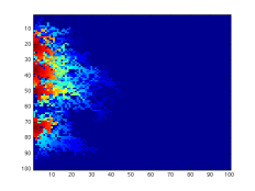 Cumulative overwashing ('wet cells') during a simplified storm simulation.